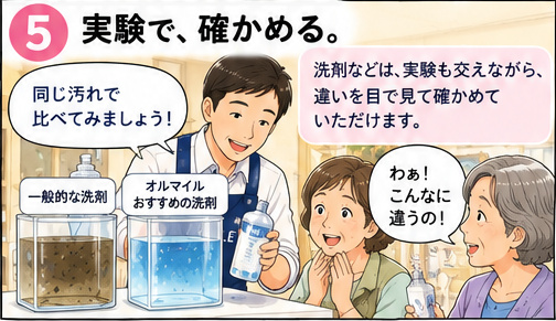 実験で、確かめる